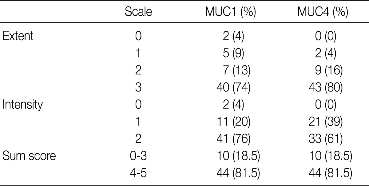 kjpathol-46-429-i002.jpg