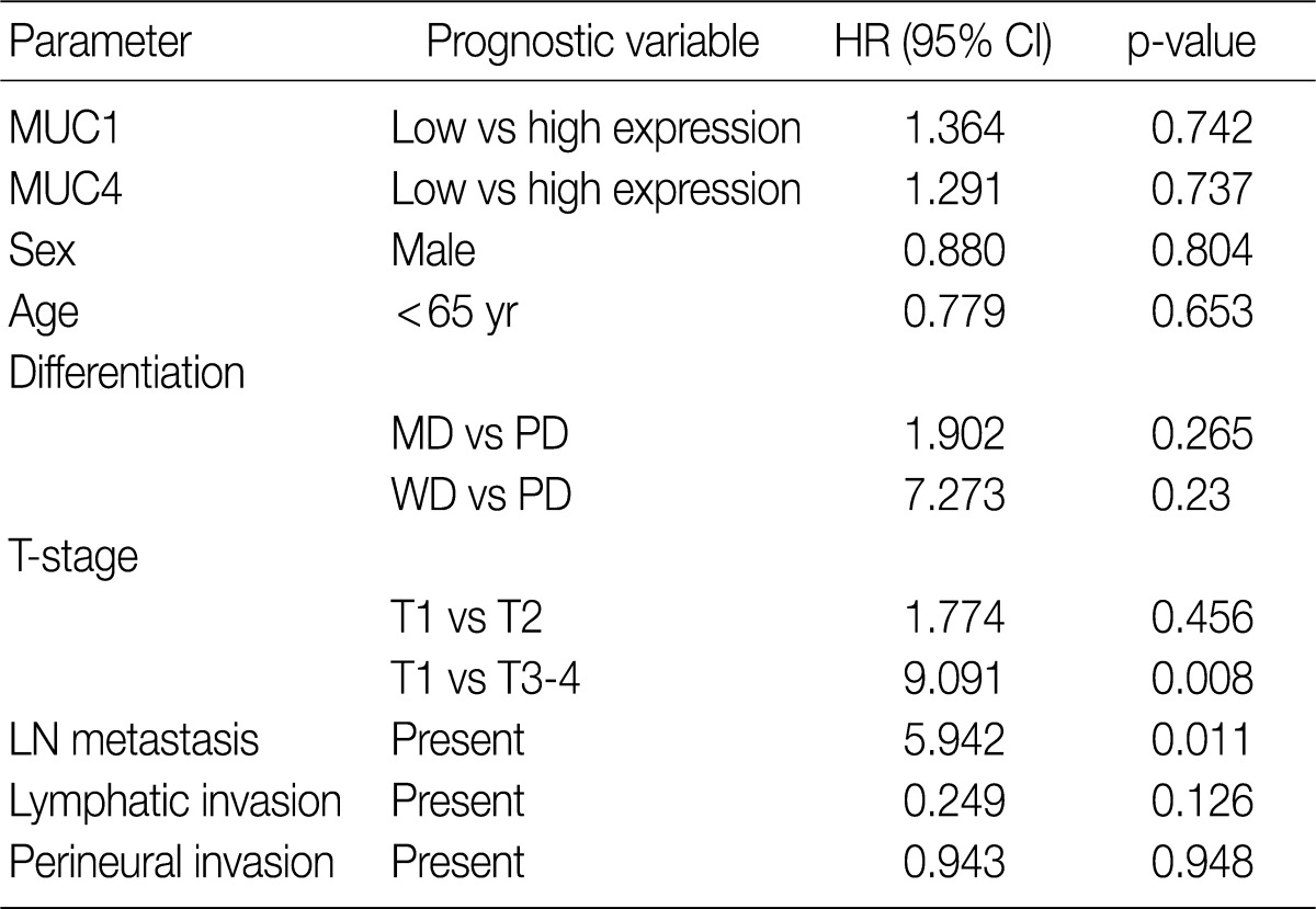 kjpathol-46-429-i003.jpg