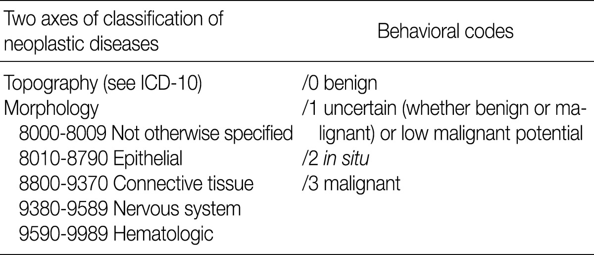 Table 1