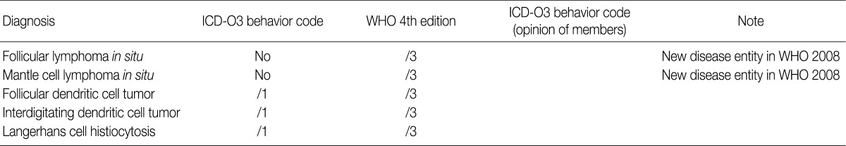 kjpathol-46-436-i002.jpg