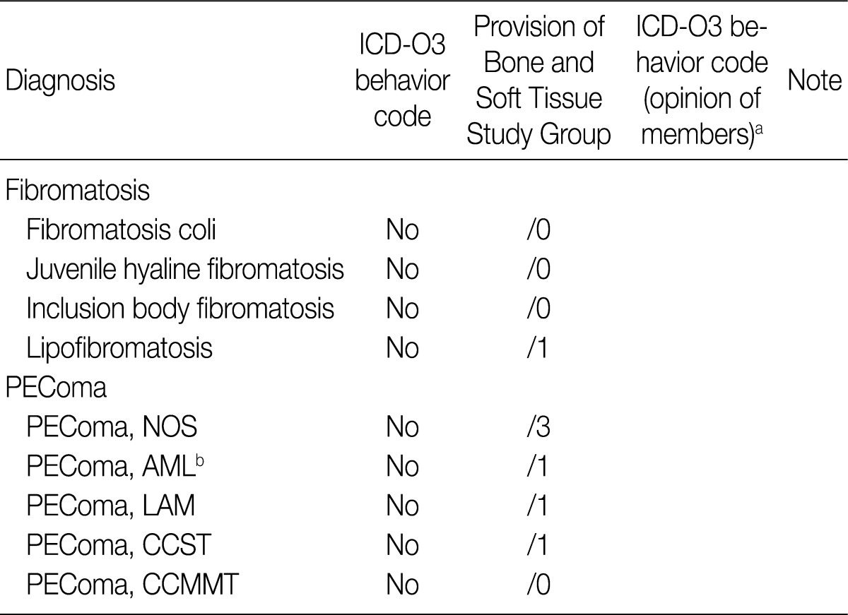 Table 3