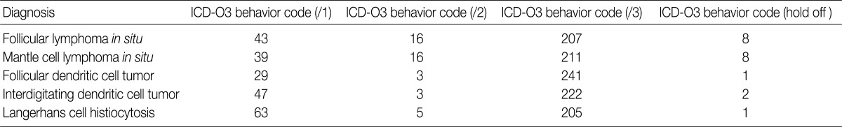 Table 4