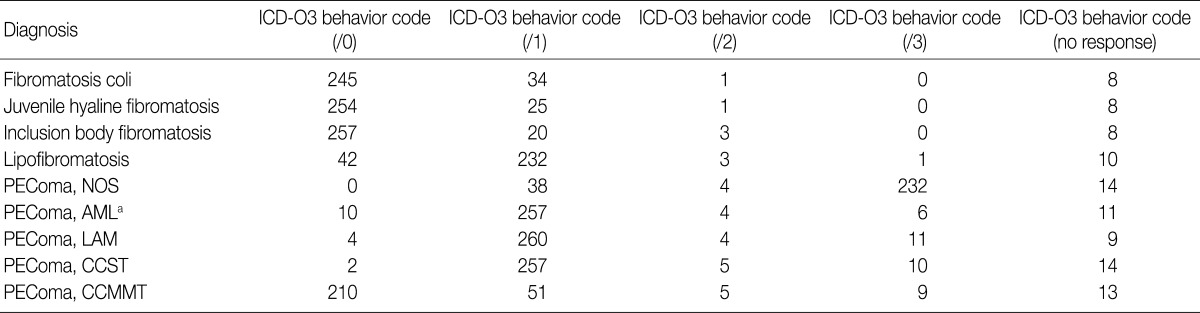 Table 5