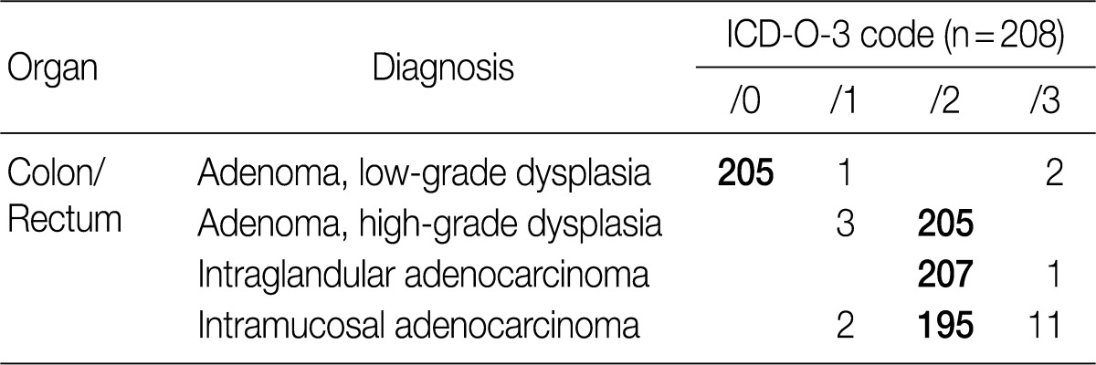 kjpathol-46-443-i002.jpg