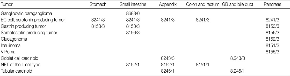 kjpathol-46-443-i003.jpg