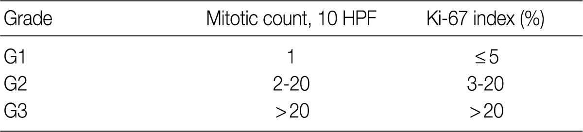 Table 4