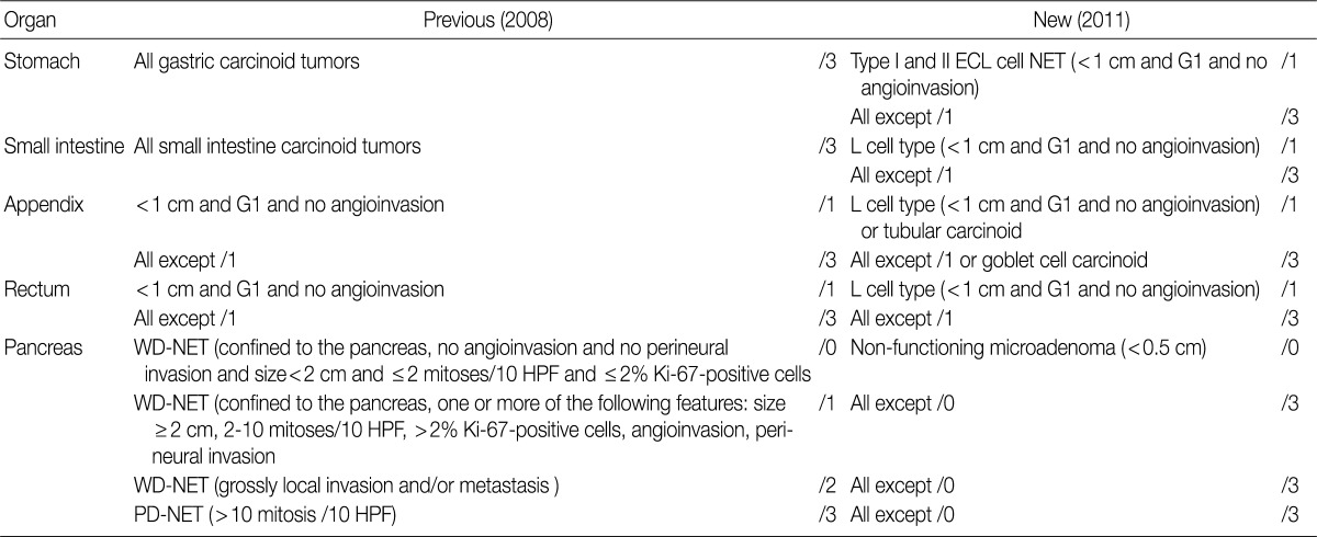 kjpathol-46-443-i005.jpg