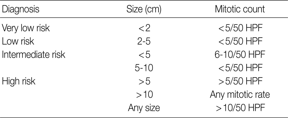 kjpathol-46-443-i007.jpg
