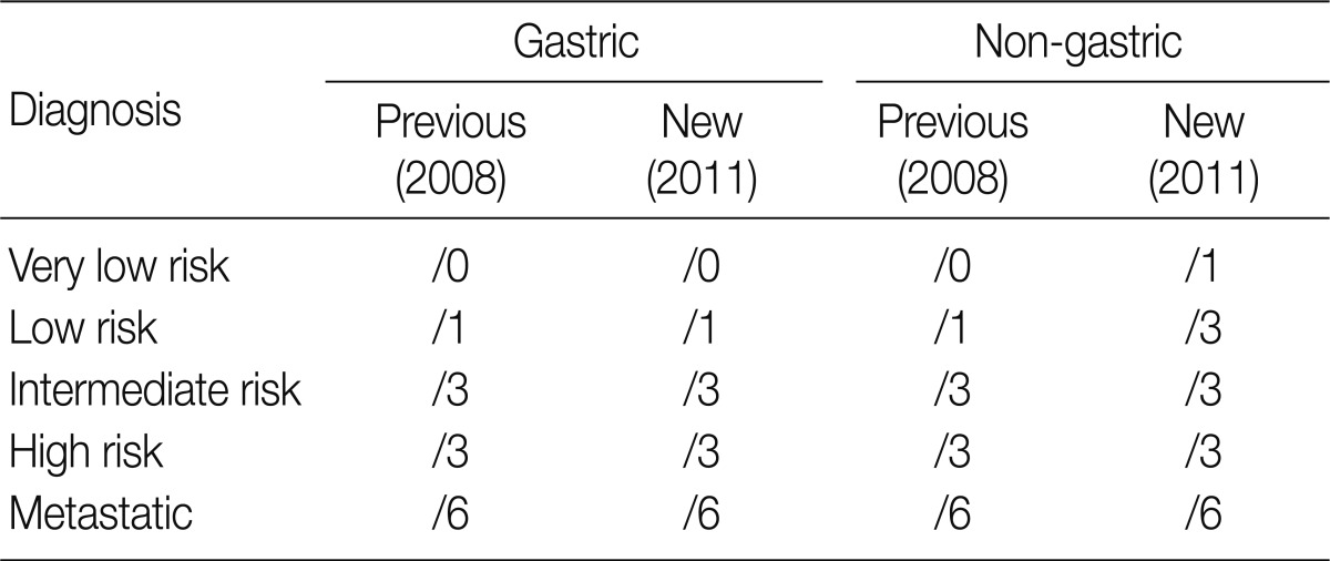 Table 8