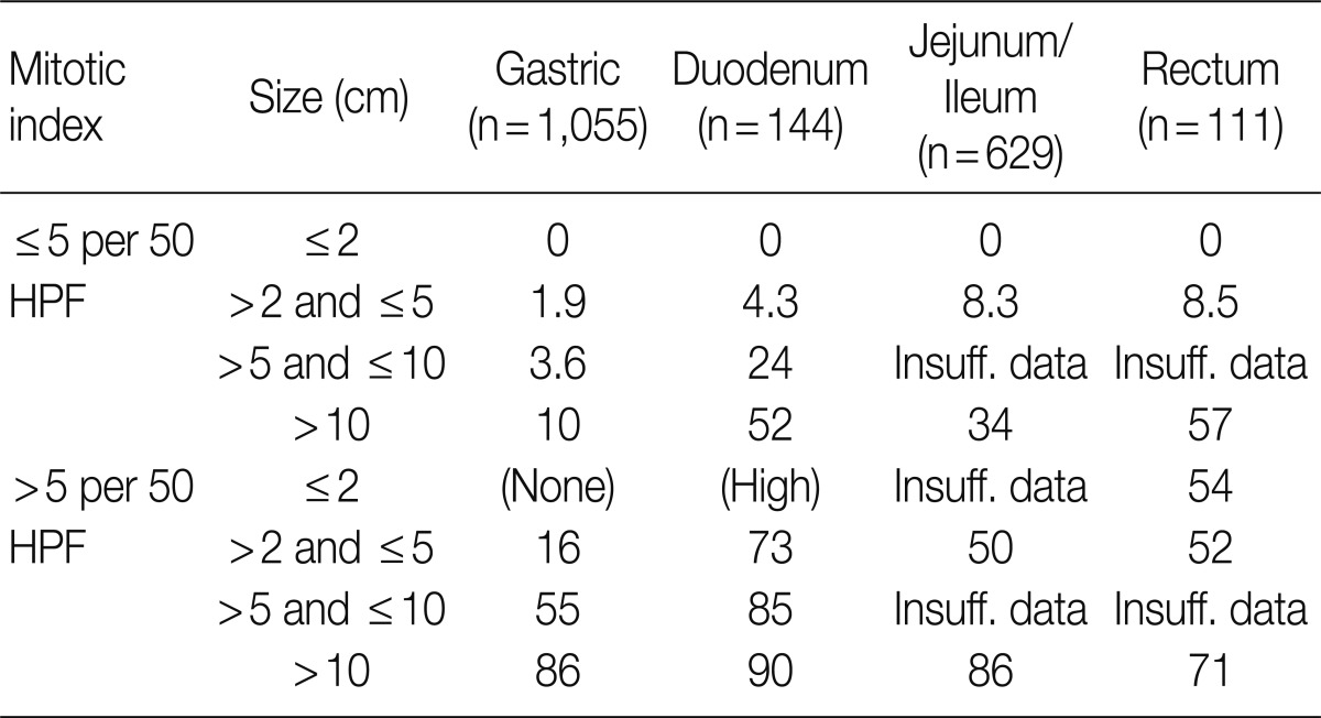 Table 9