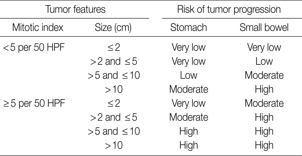kjpathol-46-443-i010.jpg