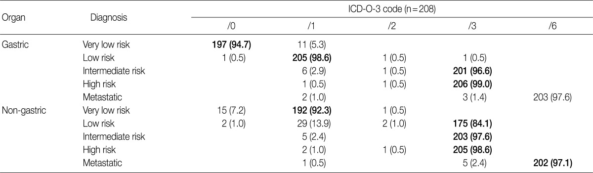 kjpathol-46-443-i011.jpg