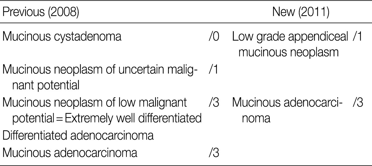 kjpathol-46-443-i012.jpg