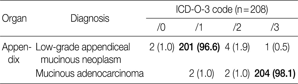 kjpathol-46-443-i013.jpg