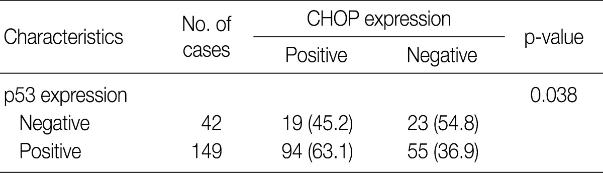 kjpathol-46-463-i002.jpg