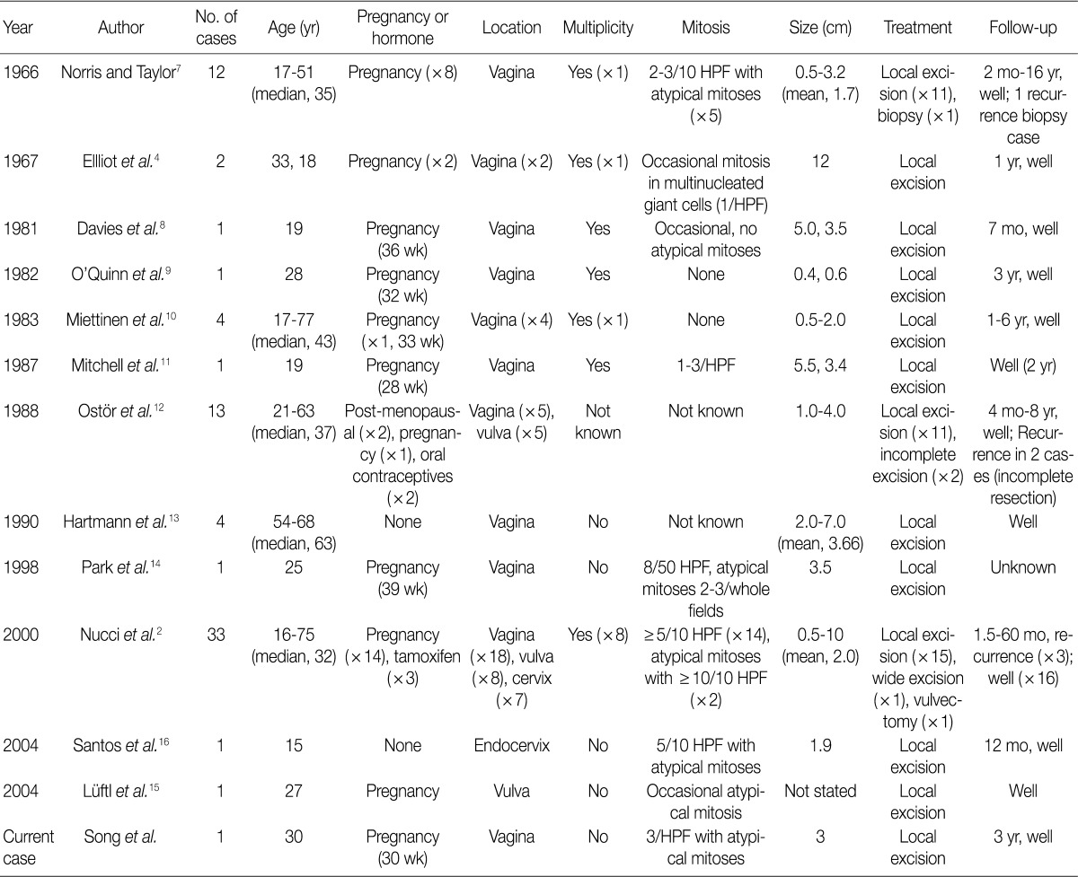 kjpathol-46-494-i001.jpg