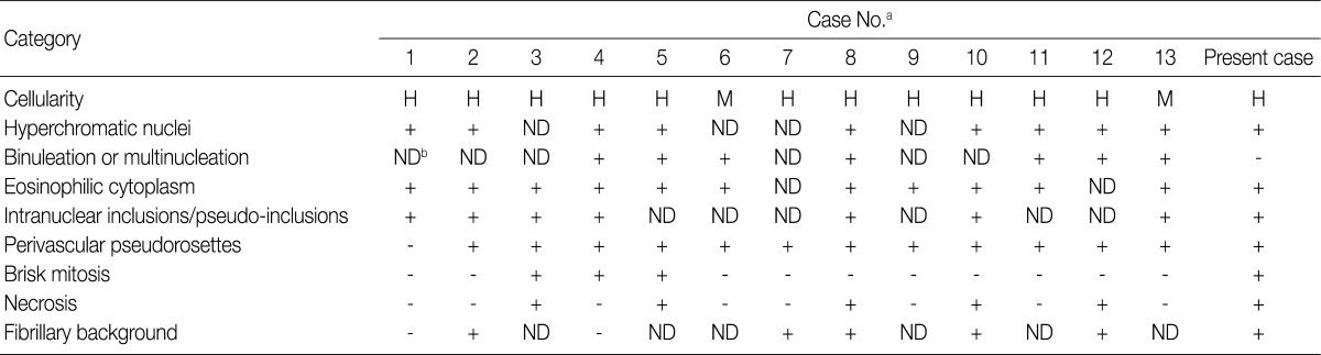 kjpathol-46-507-i002.jpg