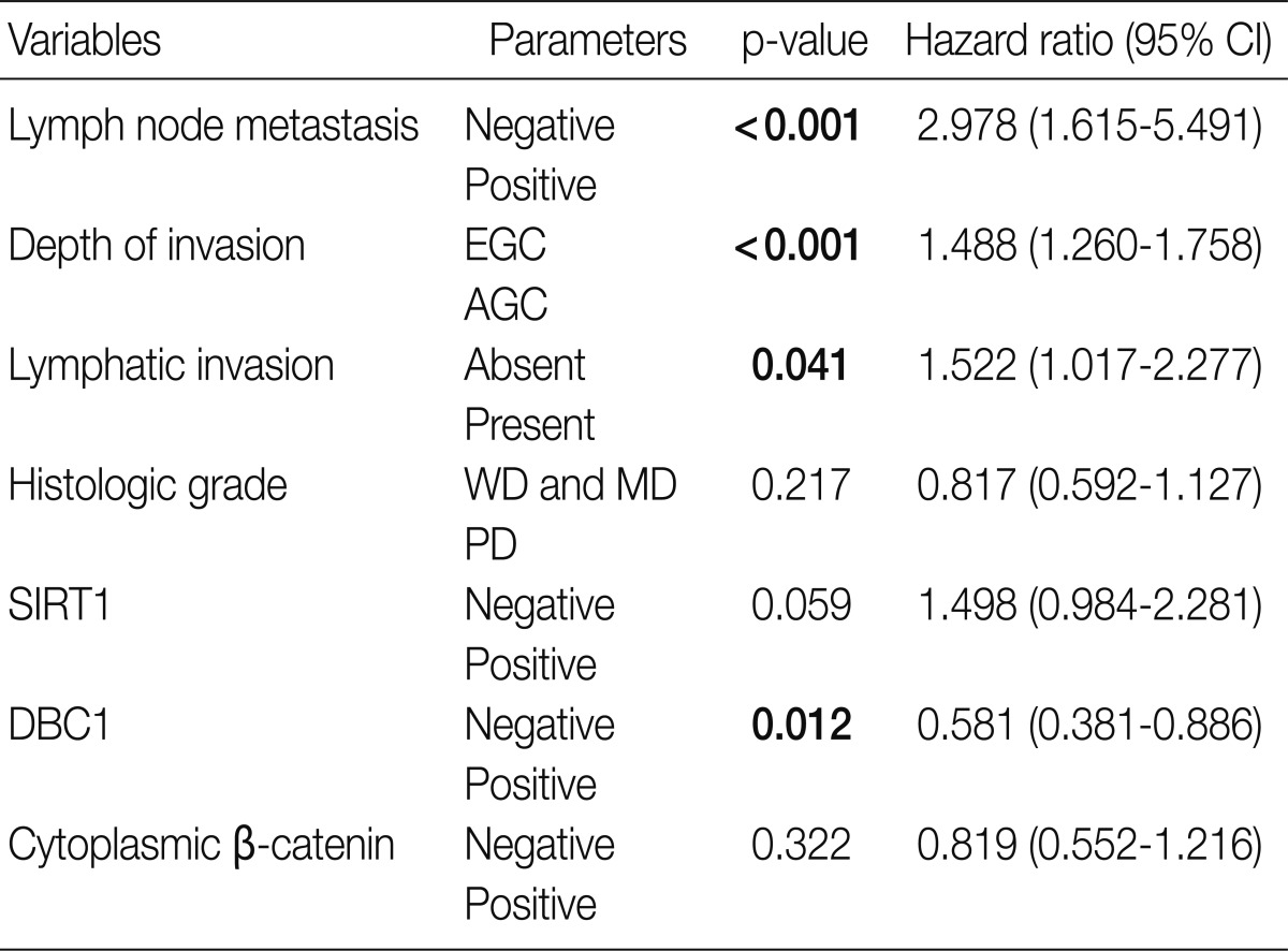 Table 2