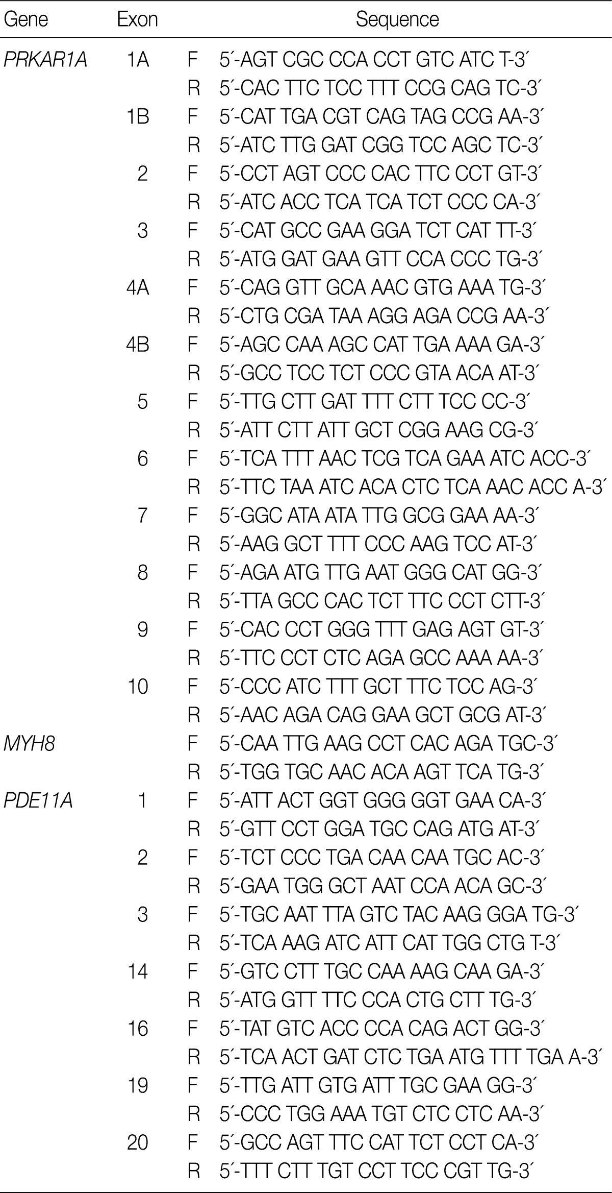 kjpathol-46-595-i001.jpg