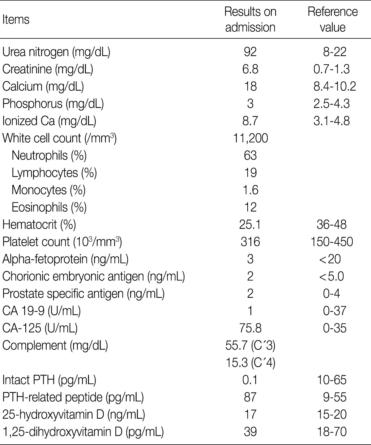 kjpathol-46-601-i001.jpg