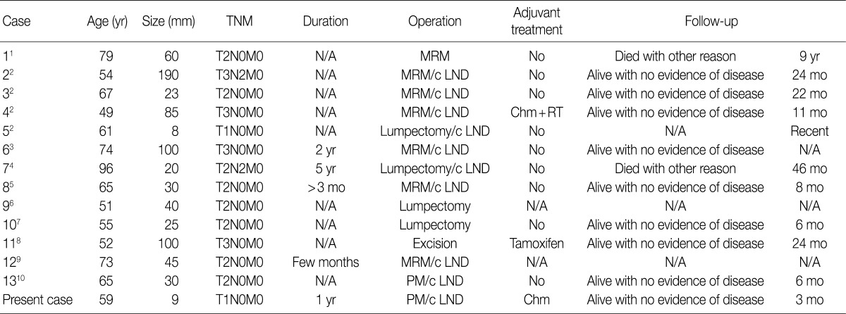 kjpathol-46-611-i001.jpg