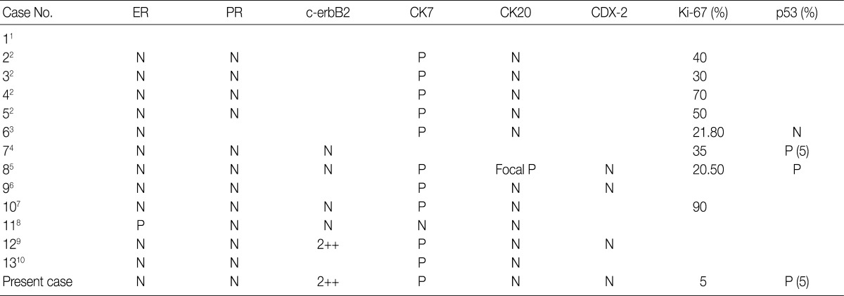 kjpathol-46-611-i002.jpg