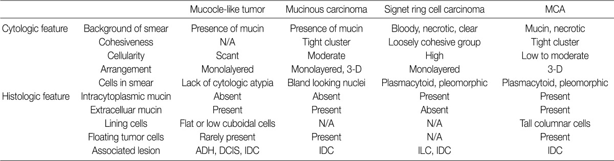 kjpathol-46-611-i003.jpg