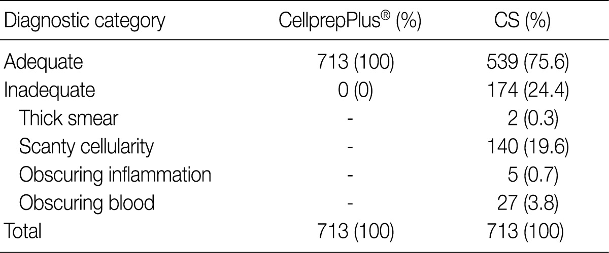 kjpathol-46-68-i002.jpg