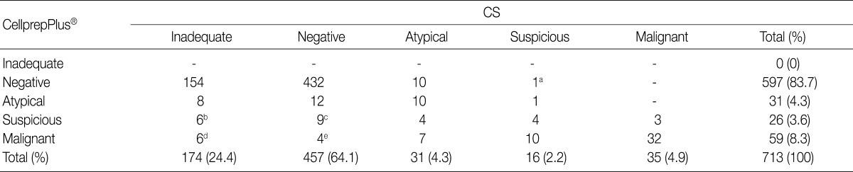 kjpathol-46-68-i003.jpg