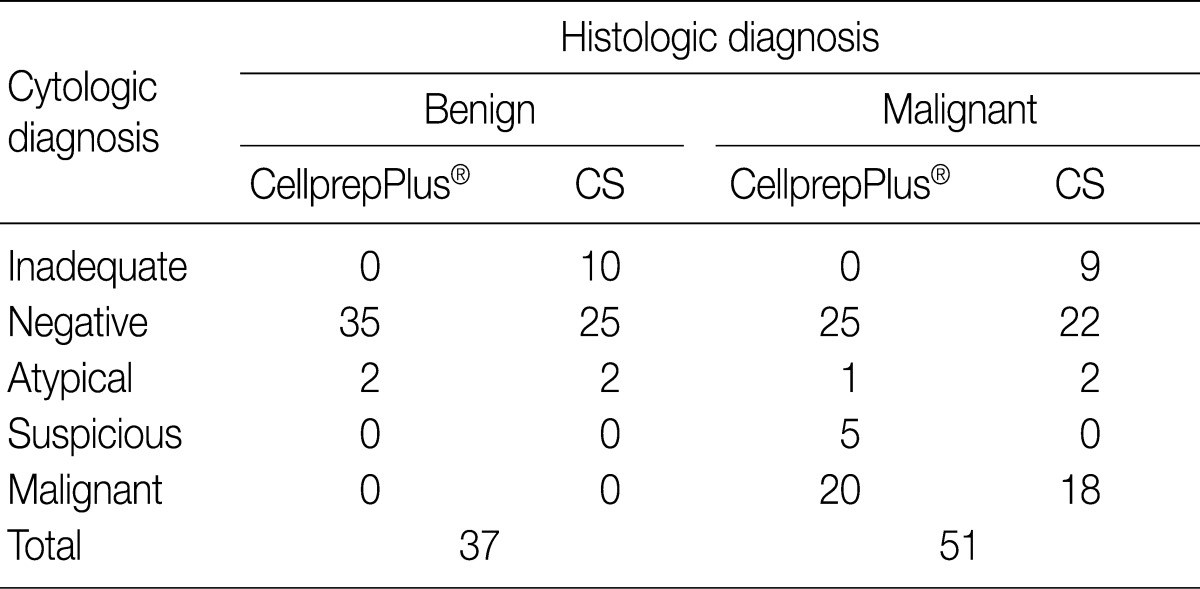 kjpathol-46-68-i004.jpg