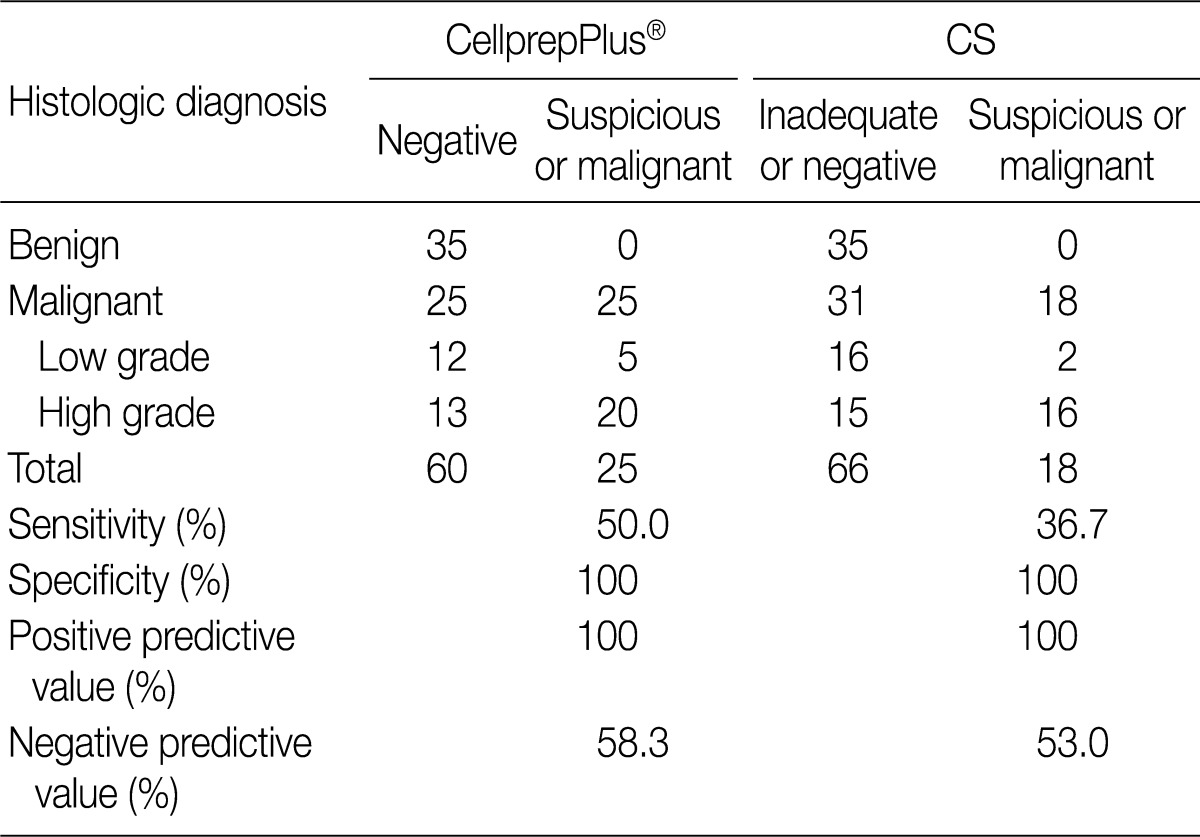 kjpathol-46-68-i005.jpg