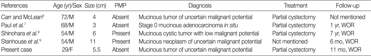kjpathol-46-83-i001.jpg