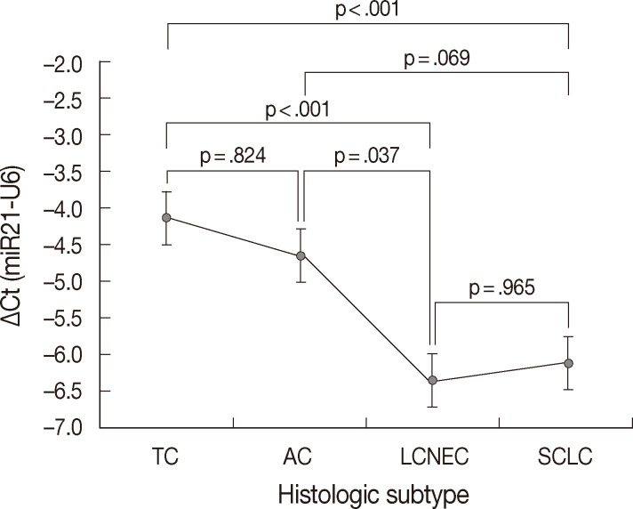 kjpathol-48-17-g003.jpg